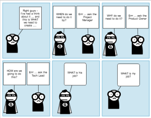 Brian the Business Analyst