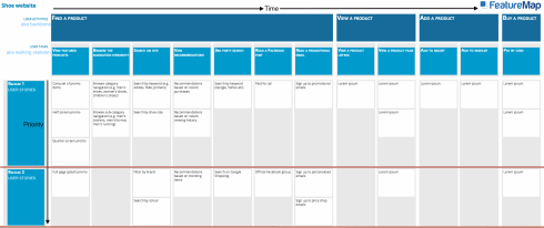 Shoes website - USM summary